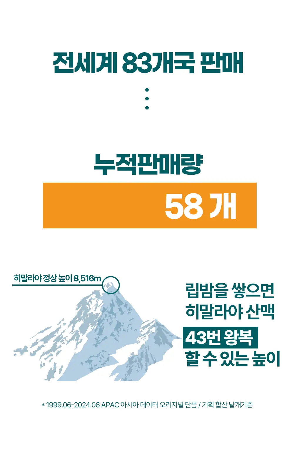 [비건인증]히말라야 립밤 10g 상세페이지 4
